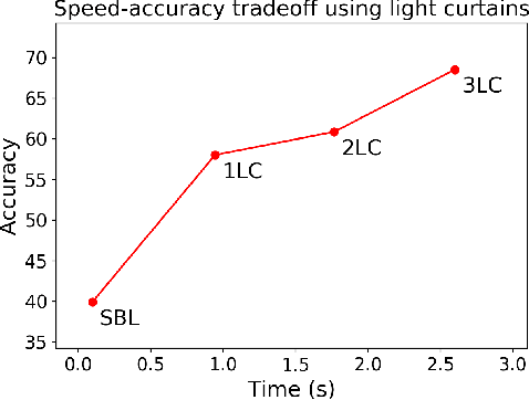 Figure 4 for Active Perception using Light Curtains for Autonomous Driving
