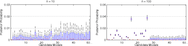 Figure 3 for Frank-Wolfe Bayesian Quadrature: Probabilistic Integration with Theoretical Guarantees