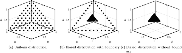 Figure 2 for Integration of Preferences in Decomposition Multi-Objective Optimization
