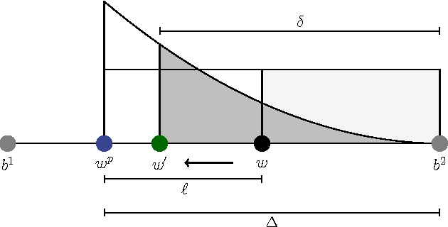 Figure 3 for Integration of Preferences in Decomposition Multi-Objective Optimization
