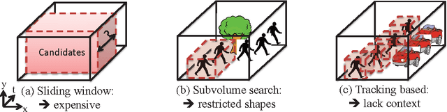 Figure 3 for Efficient Activity Detection in Untrimmed Video with Max-Subgraph Search