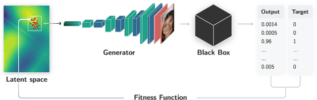 Figure 1 for A Generic and Model-Agnostic Exemplar Synthetization Framework for Explainable AI