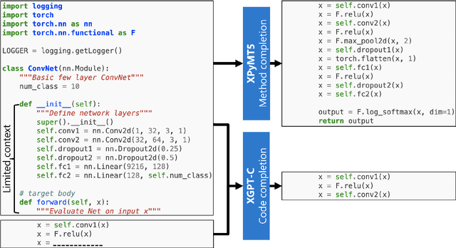 Figure 1 for Long-Range Modeling of Source Code Files with eWASH: Extended Window Access by Syntax Hierarchy