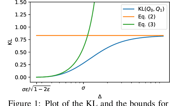 Figure 1 for Bandits Corrupted by Nature: Lower Bounds on Regret and Robust Optimistic Algorithm
