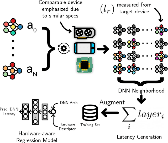 Figure 1 for MAPLE-X: Latency Prediction with Explicit Microprocessor Prior Knowledge