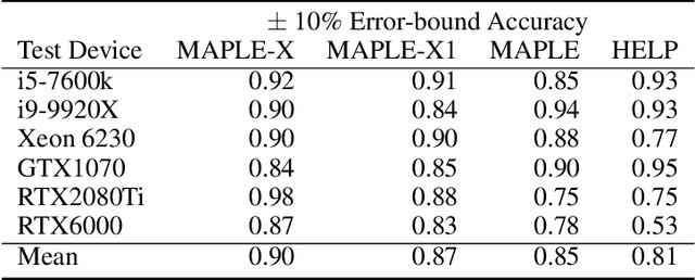 Figure 2 for MAPLE-X: Latency Prediction with Explicit Microprocessor Prior Knowledge