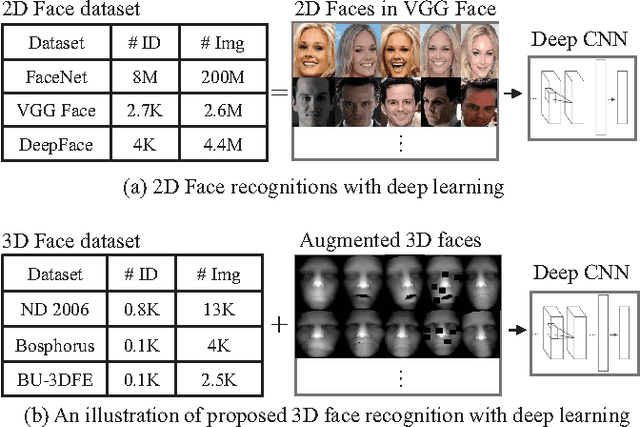 Figure 1 for Deep 3D Face Identification