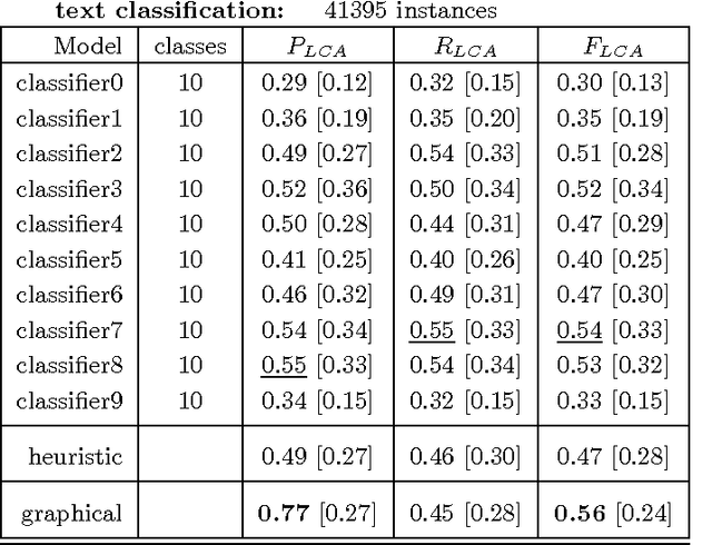Figure 2 for Taxonomy grounded aggregation of classifiers with different label sets