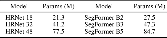 Figure 1 for iSegFormer: Interactive Image Segmentation with Transformers