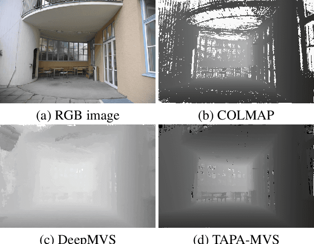 Figure 1 for TAPA-MVS: Textureless-Aware PAtchMatch Multi-View Stereo