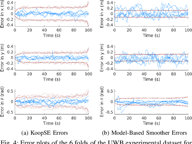Figure 4 for Koopman Linearization for Data-Driven Batch State Estimation of Control-Affine Systems