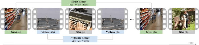 Figure 4 for Multimodal Memorability: Modeling Effects of Semantics and Decay on Video Memorability