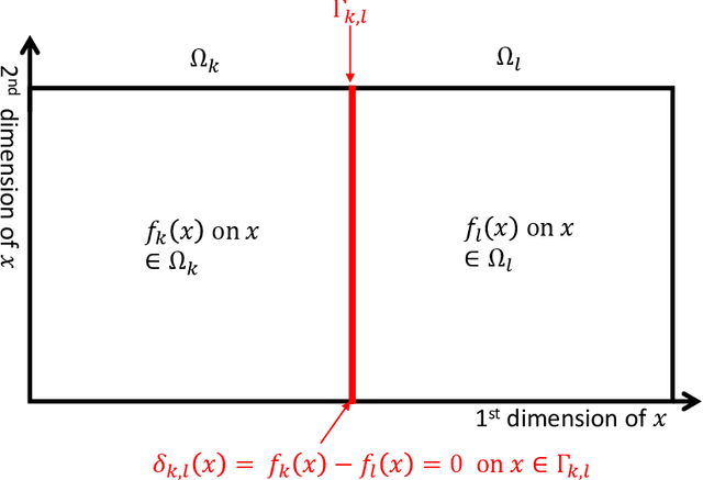 Figure 1 for Patchwork Kriging for Large-scale Gaussian Process Regression