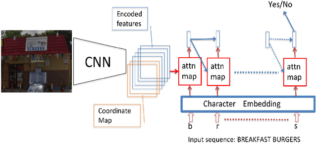 Figure 2 for Guided Attention for Large Scale Scene Text Verification