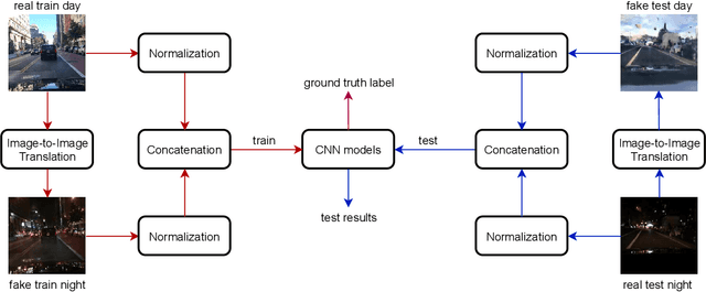 Figure 1 for Six-channel Image Representation for Cross-domain Object Detection