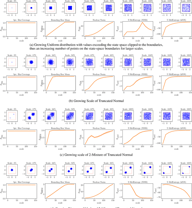 Figure 1 for How do Offline Measures for Exploration in Reinforcement Learning behave?