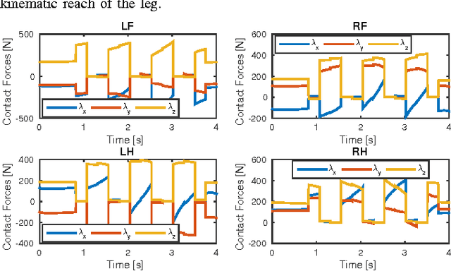 Figure 4 for An Efficient Optimal Planning and Control Framework For Quadrupedal Locomotion