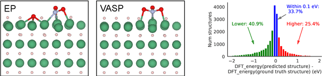 Figure 1 for Learned Force Fields Are Ready For Ground State Catalyst Discovery