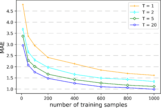 Figure 3 for Histogram Transform Ensembles for Density Estimation