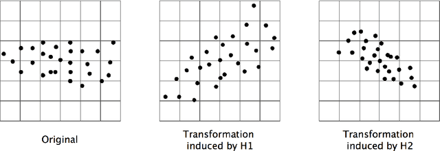 Figure 1 for Histogram Transform Ensembles for Density Estimation