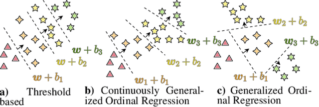 Figure 1 for Continuously Generalized Ordinal Regression for Linear and Deep Models
