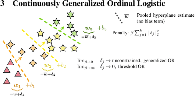 Figure 3 for Continuously Generalized Ordinal Regression for Linear and Deep Models