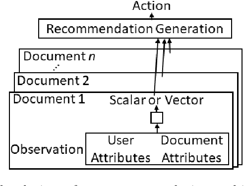 Figure 1 for Edge-Compatible Reinforcement Learning for Recommendations