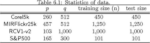 Figure 2 for Partial Gaussian Graphical Model Estimation