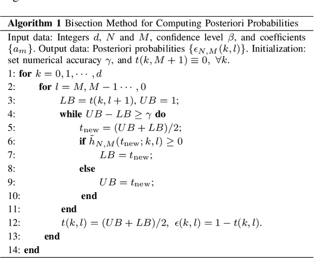 Figure 1 for Posteriori Probabilistic Bounds of Convex Scenario Programs with Validation Tests