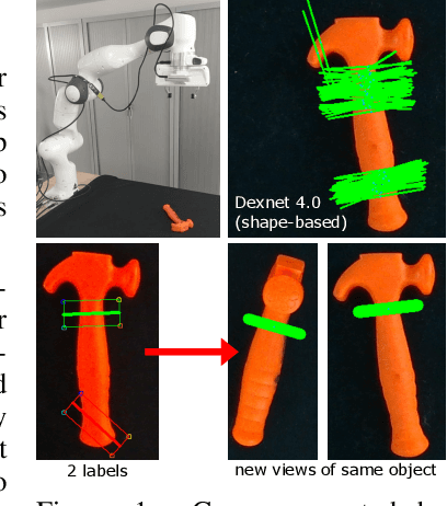 Figure 1 for Data-efficient learning of object-centric grasp preferences