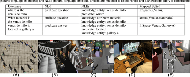 Figure 2 for SPA: Verbal Interactions between Agents and Avatars in Shared Virtual Environments using Propositional Planning
