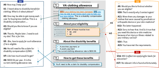 Figure 1 for doc2dial: A Goal-Oriented Document-Grounded Dialogue Dataset