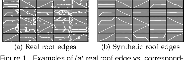Figure 1 for Learning Classifiers from Synthetic Data Using a Multichannel Autoencoder