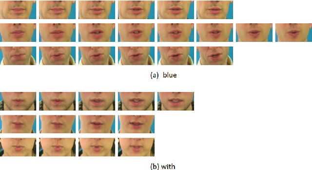 Figure 1 for 3D Feature Pyramid Attention Module for Robust Visual Speech Recognition
