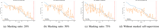 Figure 3 for Masked Self-Supervision for Remaining Useful Lifetime Prediction in Machine Tools
