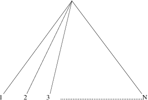 Figure 3 for Ultrametric Distance in Syntax