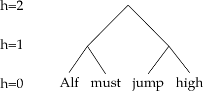 Figure 4 for Ultrametric Distance in Syntax