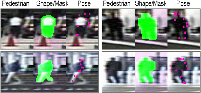 Figure 3 for A Shape Transformation-based Dataset Augmentation Framework for Pedestrian Detection