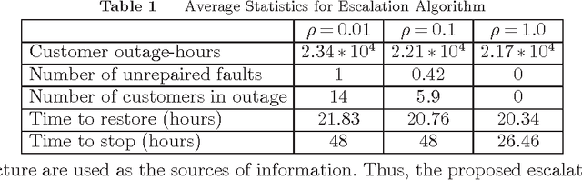 Figure 2 for The Information-Collecting Vehicle Routing Problem: Stochastic Optimization for Emergency Storm Response