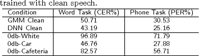 Figure 3 for THCHS-30 : A Free Chinese Speech Corpus