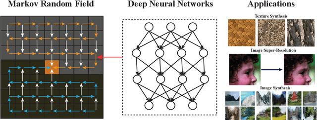 Figure 1 for Deep Markov Random Field for Image Modeling
