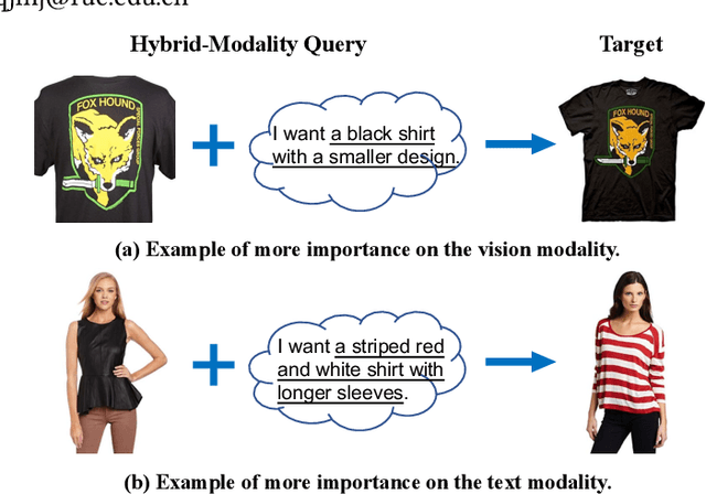 Figure 1 for Progressive Learning for Image Retrieval with Hybrid-Modality Queries