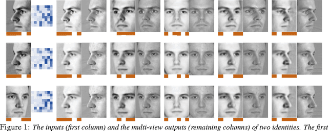 Figure 1 for Deep Learning Multi-View Representation for Face Recognition
