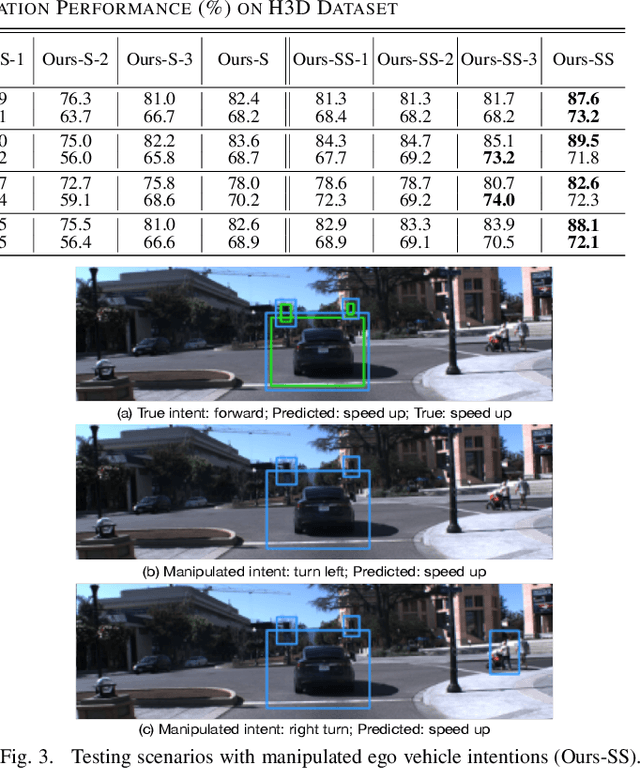 Figure 2 for Important Object Identification with Semi-Supervised Learning for Autonomous Driving