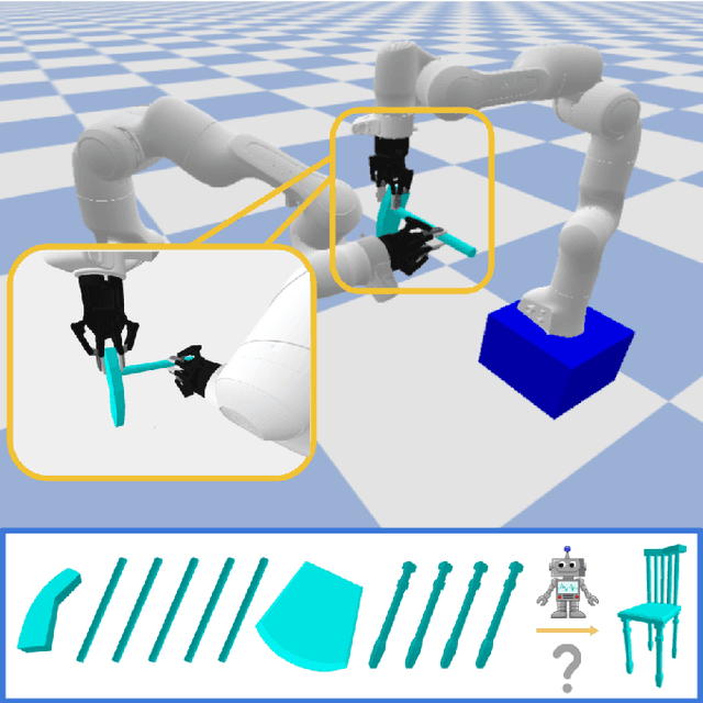 Figure 1 for RoboAssembly: Learning Generalizable Furniture Assembly Policy in a Novel Multi-robot Contact-rich Simulation Environment