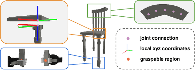 Figure 3 for RoboAssembly: Learning Generalizable Furniture Assembly Policy in a Novel Multi-robot Contact-rich Simulation Environment