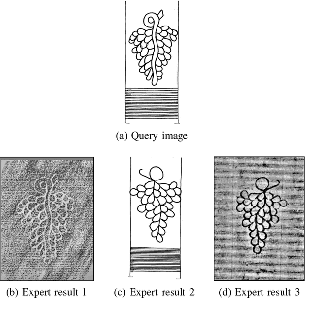 Figure 1 for Identifying Cross-Depicted Historical Motifs