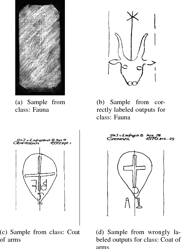 Figure 2 for Identifying Cross-Depicted Historical Motifs