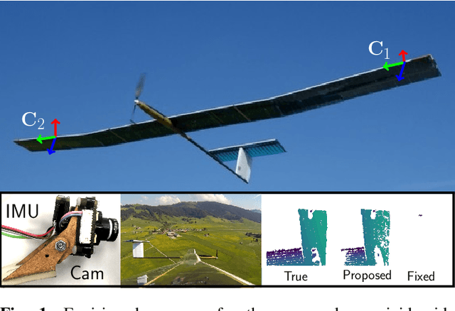 Figure 1 for Flexible Stereo: Constrained, Non-rigid, Wide-baseline Stereo Vision for Fixed-wing Aerial Platforms