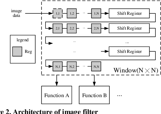 Figure 3 for FPGA-based Binocular Image Feature Extraction and Matching System